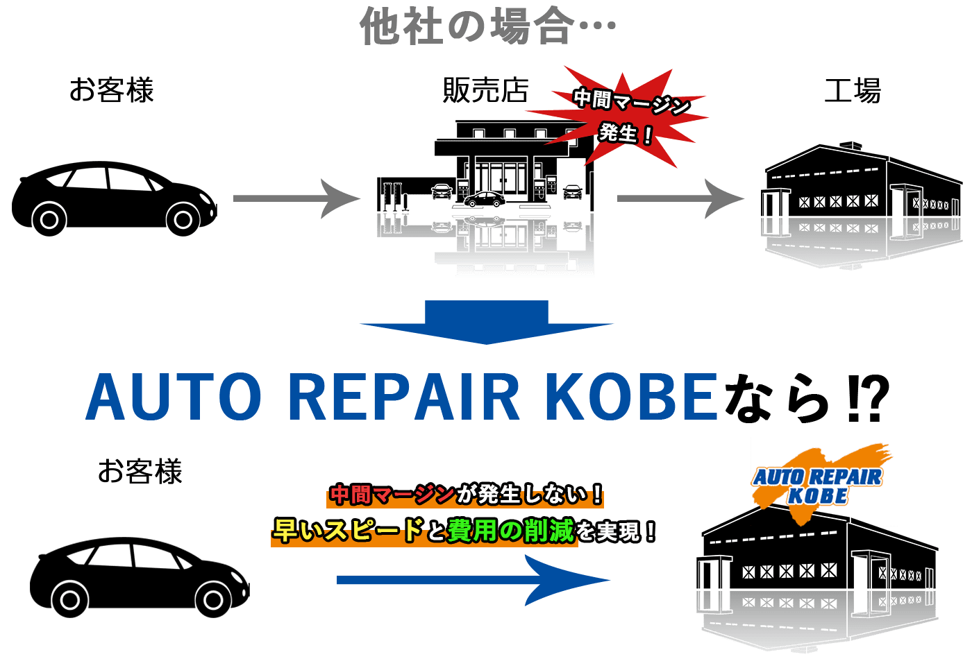 中間マージンについて