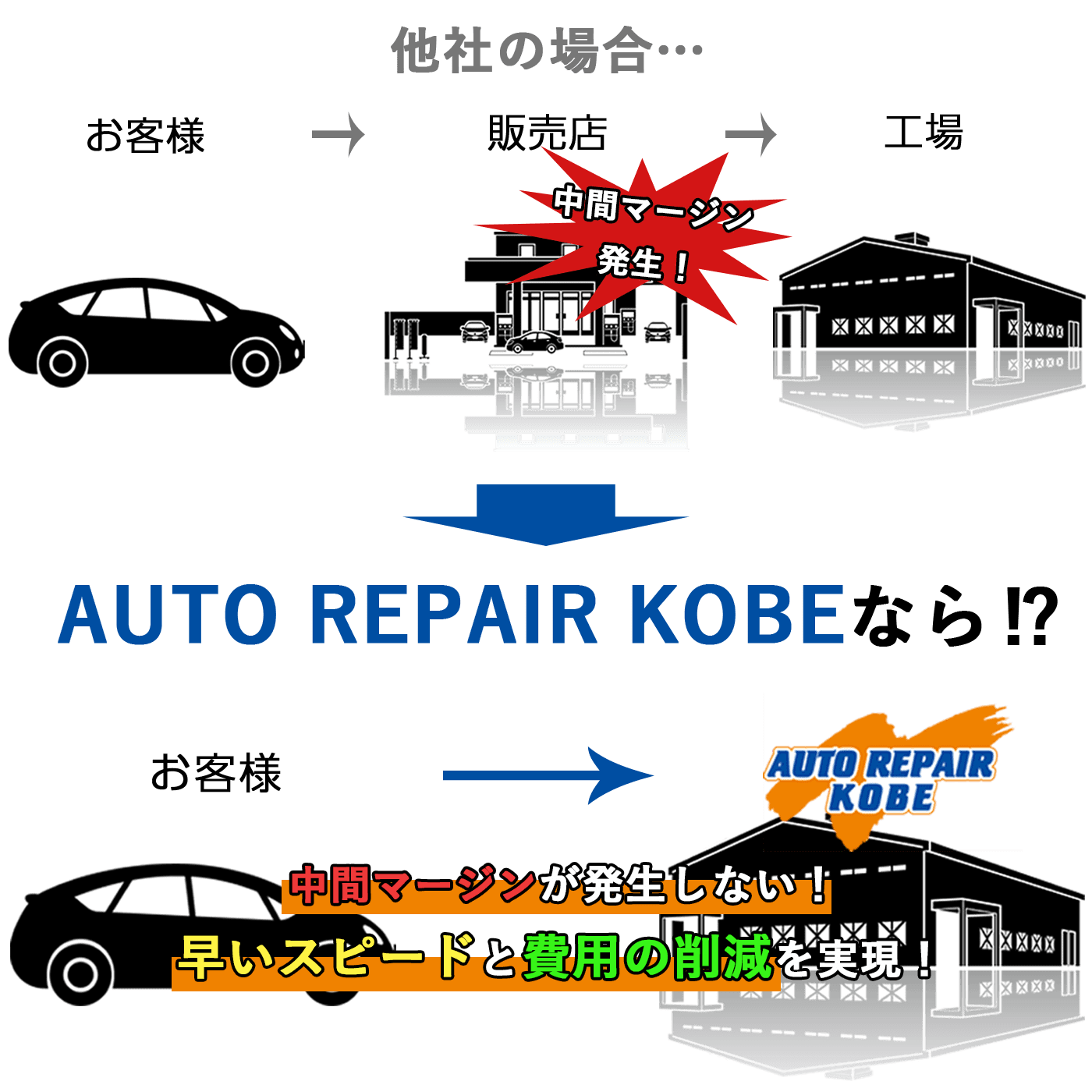 中間マージンについて